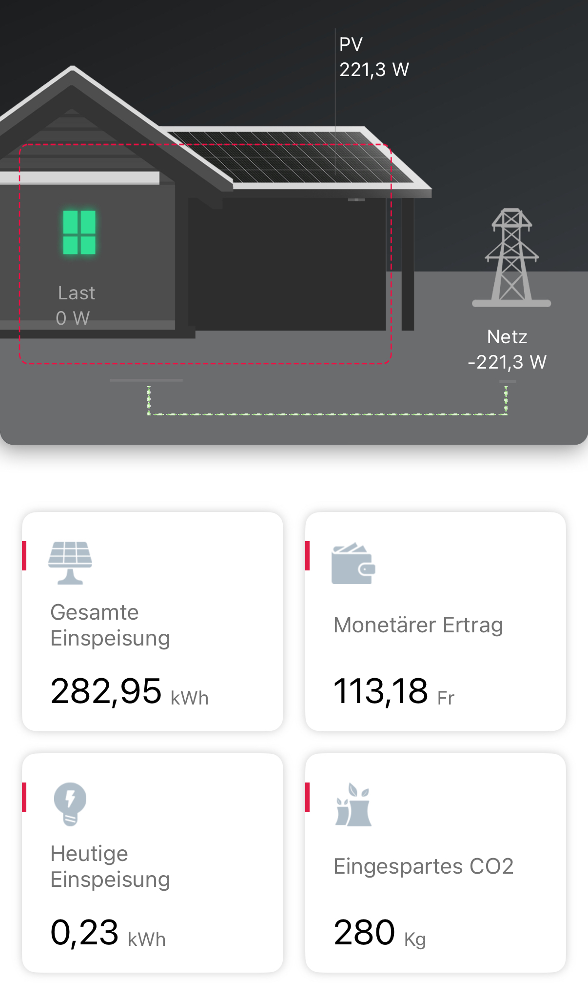 Ausbeute Balkonkraftwerk / PV Anlage in einem Jahr (Ostseite)